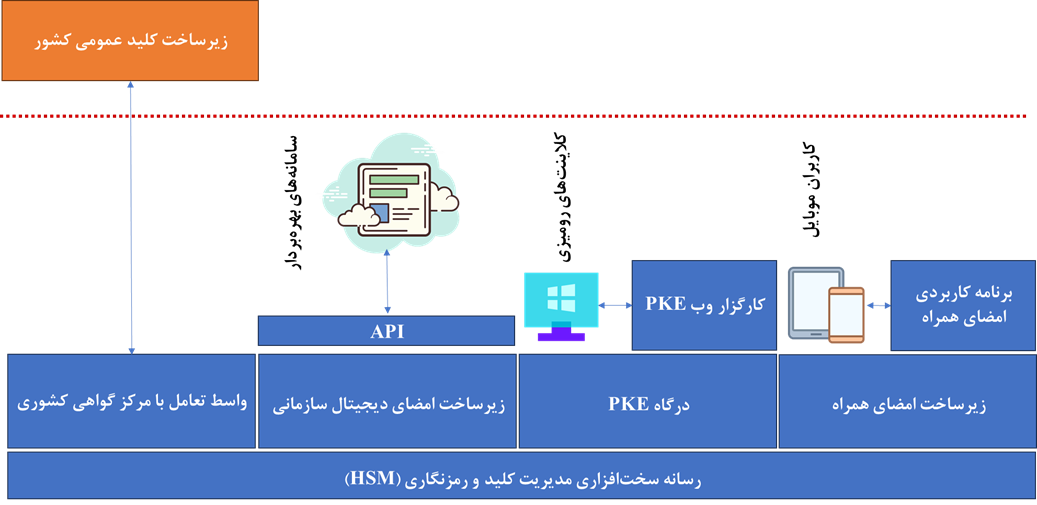 ایمزا زیرساخت زیرساخت ایمزا